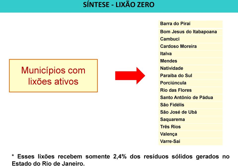 Santo Antônio de Pádua São Fidélis São José de Ubá Saquarema Três Rios Valença Varre-Sai *