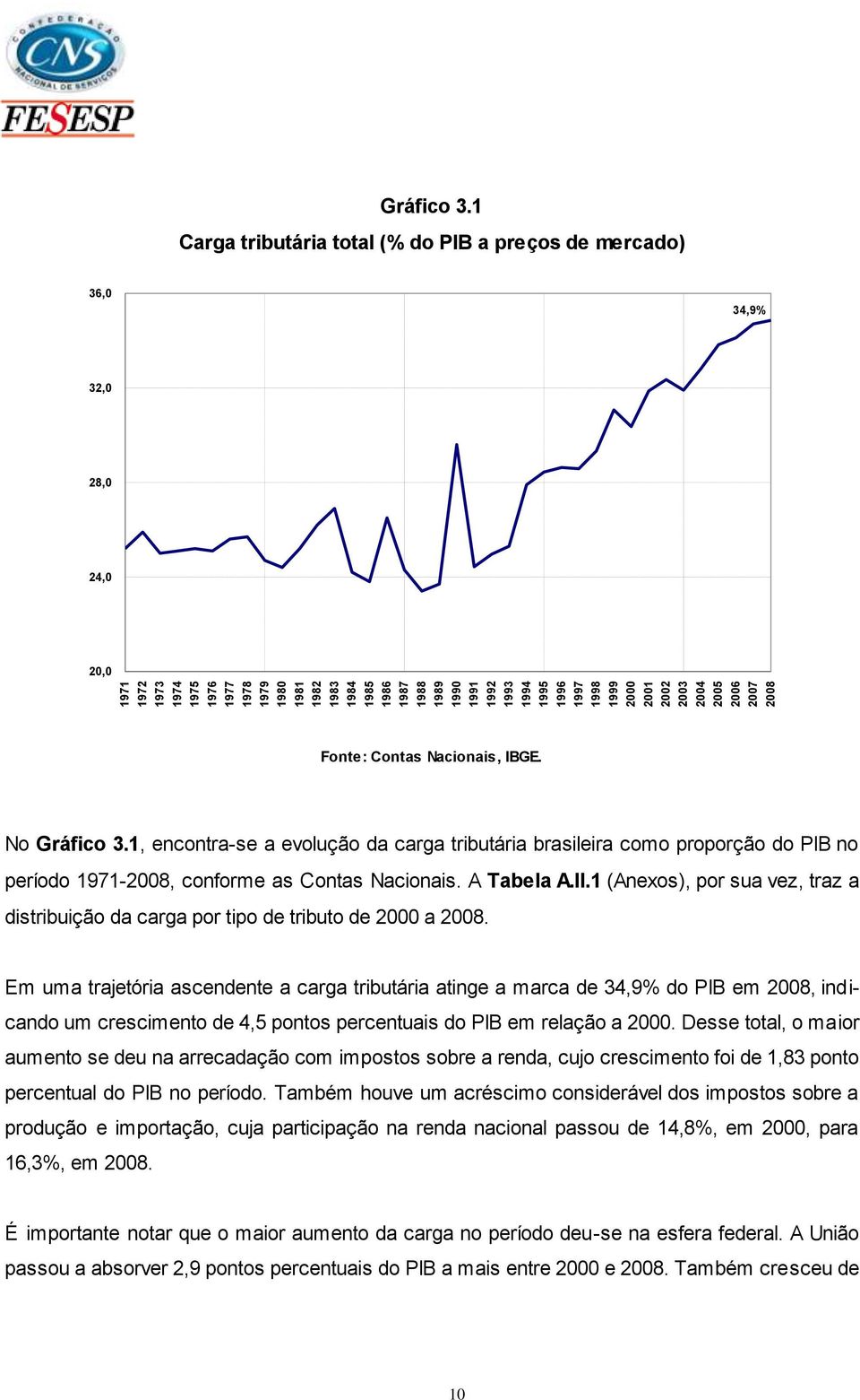 1, encontra-se a evolução da carga tributária brasileira como proporção do PIB no período 1971-2008, conforme as Contas Nacionais. A Tabela A.II.