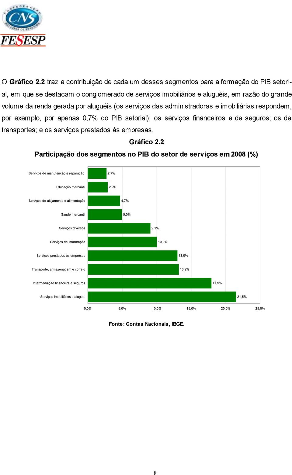 aluguéis (os serviços das administradoras e imobiliárias respondem, por exemplo, por apenas 0,7% do PIB setorial); os serviços financeiros e de seguros; os de transportes; e os serviços prestados às