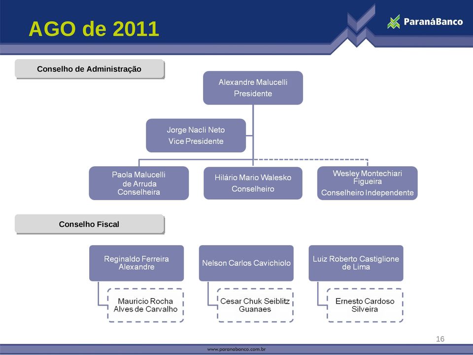 Administração