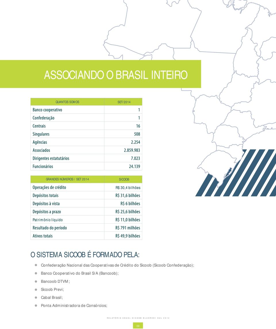 das Cooperativas de Crédito do Sicoob (Sicoob Confederação); Banco Cooperativo do Brasil