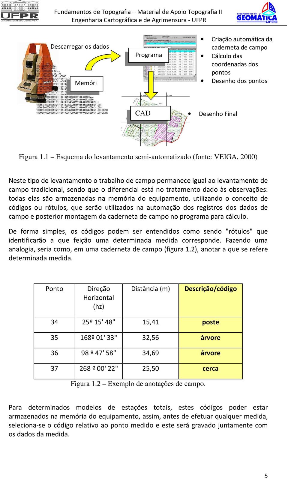 tratamento dado às observações: todas elas são armazenadas na memória do equipamento, utilizando o conceito de códigos ou rótulos, que serão utilizados na automação dos registros dos dados de campo e