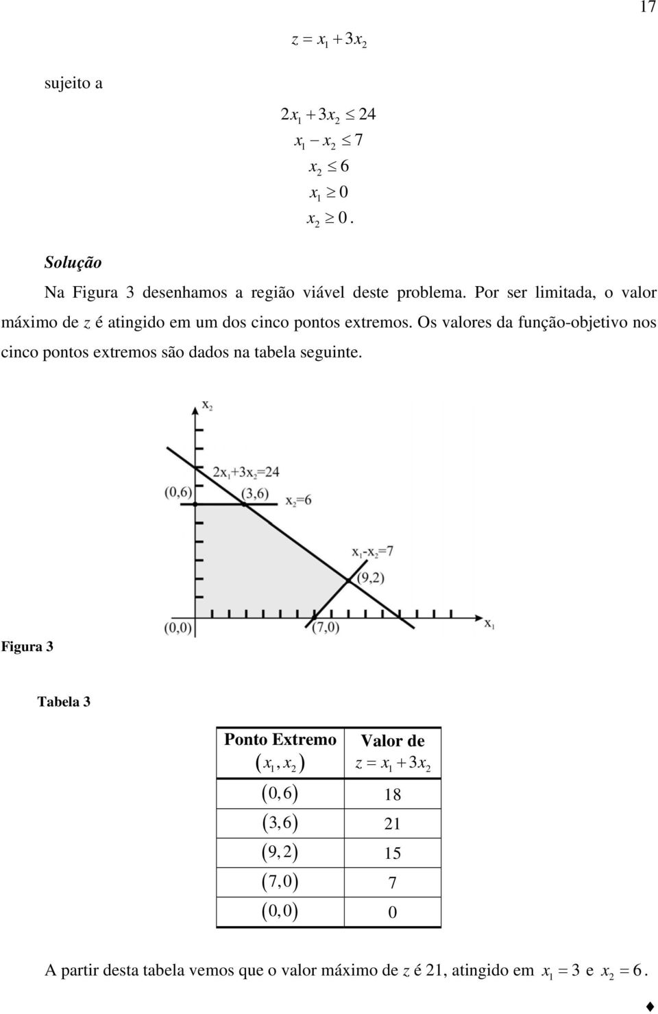 Os valores da função-objetivo nos cinco pontos etremos são dados na tabela seguinte.