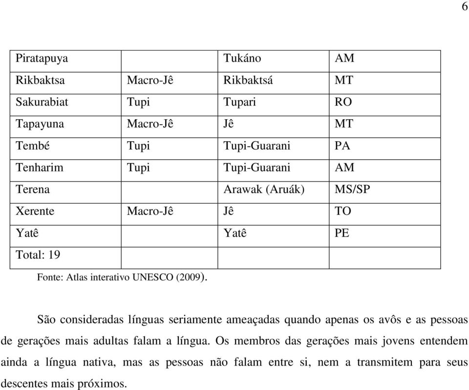 (2009). São consideradas línguas seriamente ameaçadas quando apenas os avôs e as pessoas de gerações mais adultas falam a língua.