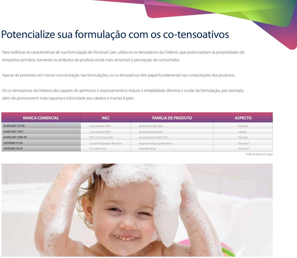 Apesar de presentes em menor concentração nas formulações, os co-tensoativos têm papel fundamental nas composições dos produtos.