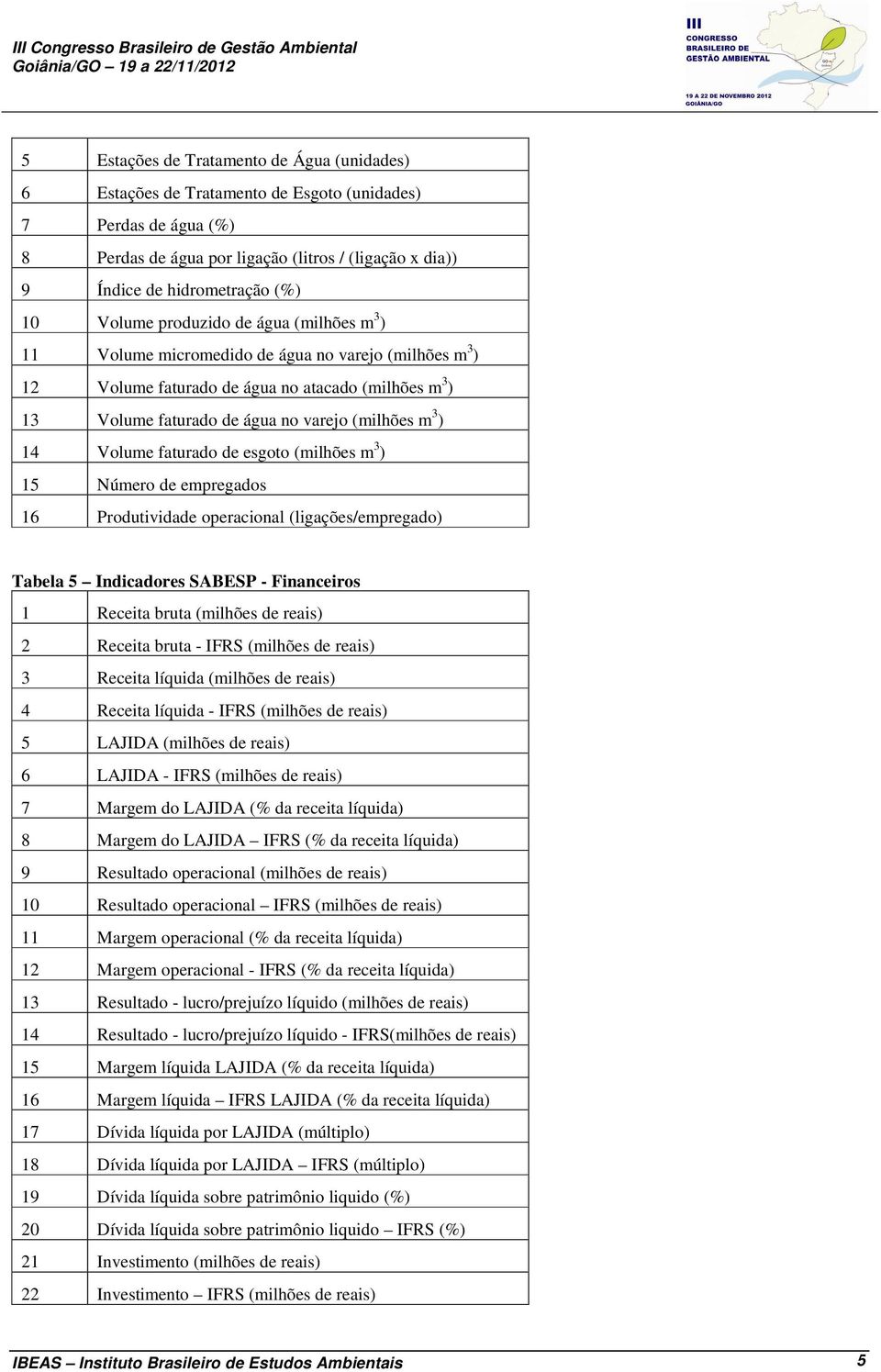 14 Volume faturado de esgoto (milhões m 3 ) 15 Número de empregados 16 Produtividade operacional (ligações/empregado) Tabela 5 Indicadores SABESP - Financeiros 1 Receita bruta (milhões de reais) 2