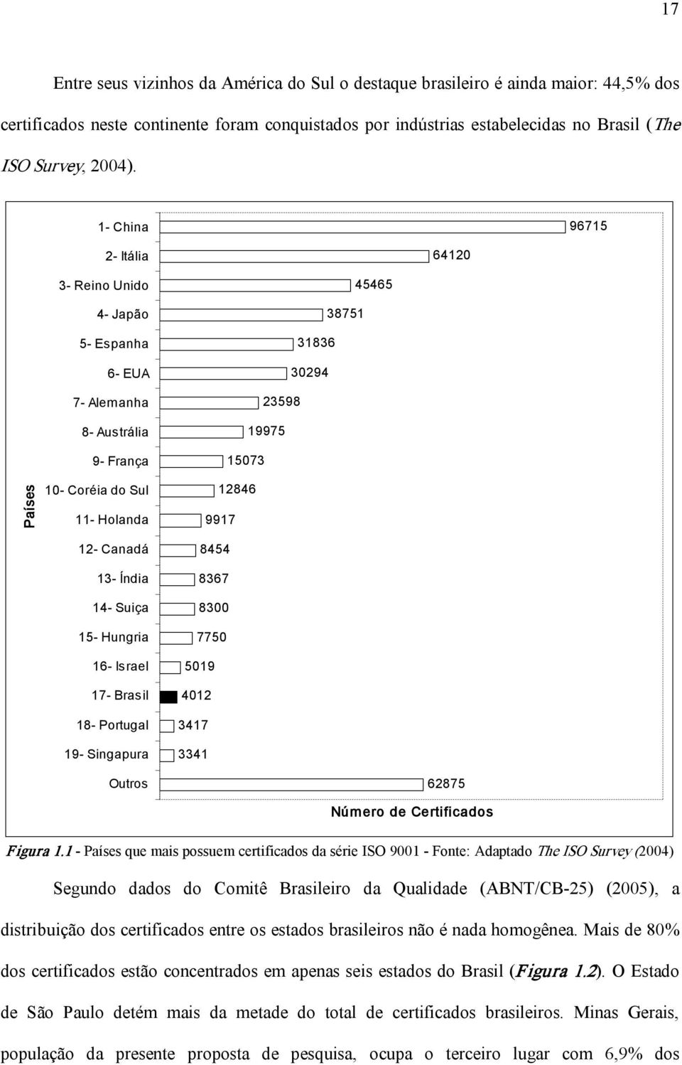 Portugal 19 Singapura 45465 38751 31836 30294 23598 19975 15073 12846 9917 8454 8367 8300 7750 5019 4012 3417 3341 Outros 62875 Número de Certificados Figura 1.