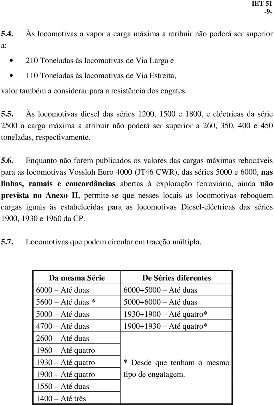 resistência. 5.5. Às locomotivas diesel das séries 1200, 1500 e 1800, e eléctricas da série 2500 a carga máxima a atribuir não poderá ser superior a 260