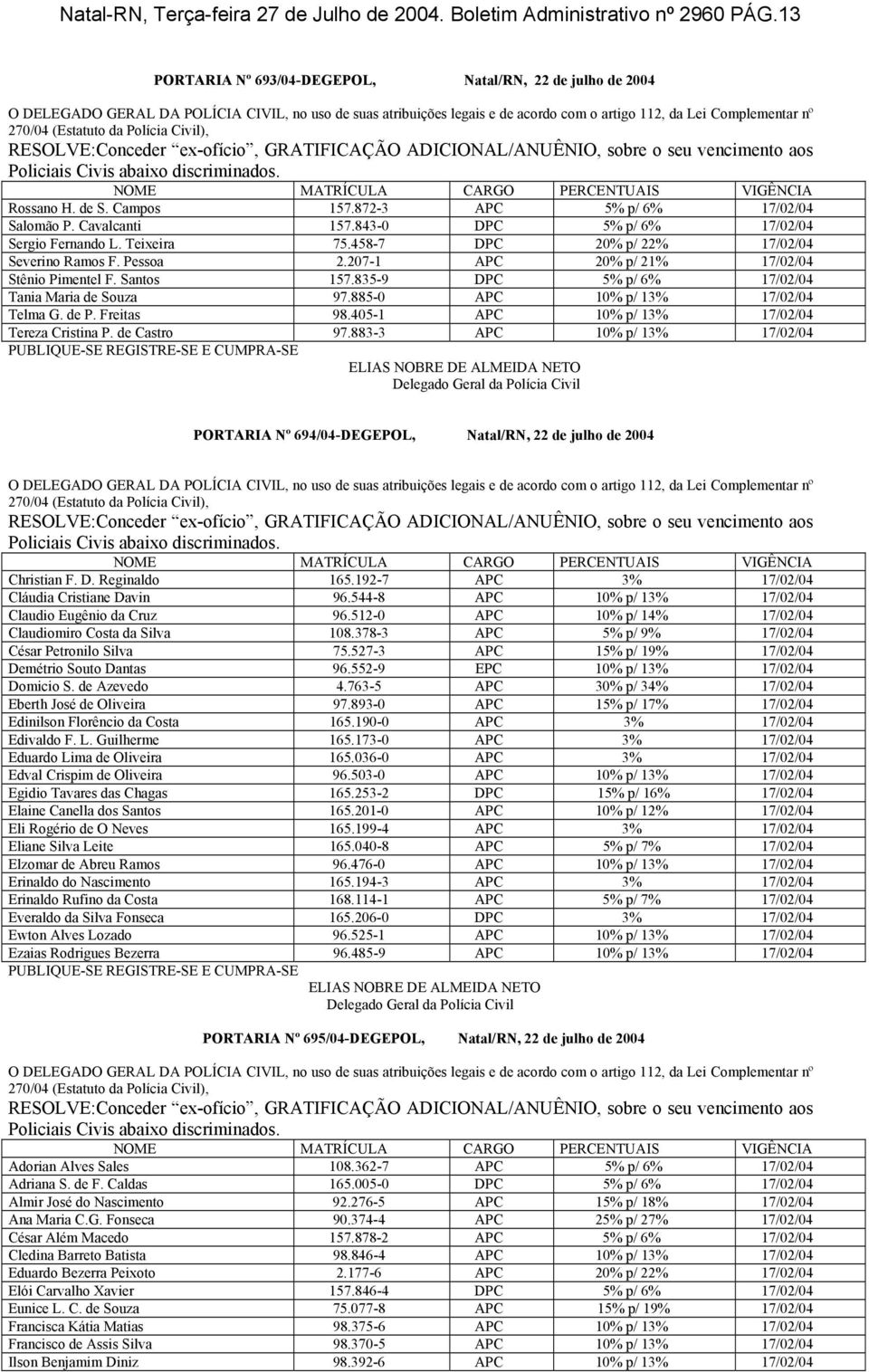 207-1 APC 20% p/ 21% 17/02/04 Stênio Pimentel F. Santos 157.835-9 DPC 5% p/ 6% 17/02/04 Tania Maria de Souza 97.885-0 APC 10% p/ 13% 17/02/04 Telma G. de P. Freitas 98.