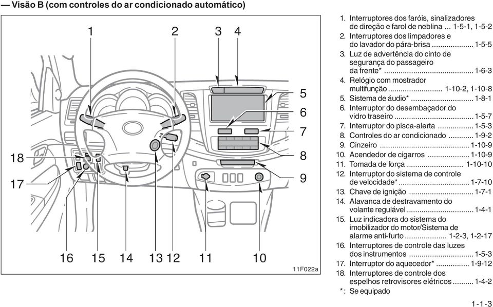 Sistema de áudio*... 1-8-1 6. Interruptor do desembaçador do vidro traseiro... 1-5-7 7. Interruptor do pisca-alerta... 1-5-3 8. Controles do ar condicionado... 1-9-2 9. Cinzeiro... 1-10-9 10.