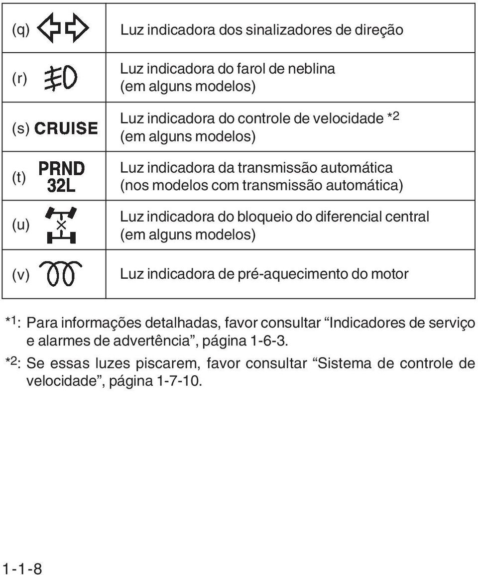 diferencial central (em alguns modelos) Luz indicadora de pré-aquecimento do motor * 1 : Para informações detalhadas, favor consultar Indicadores de