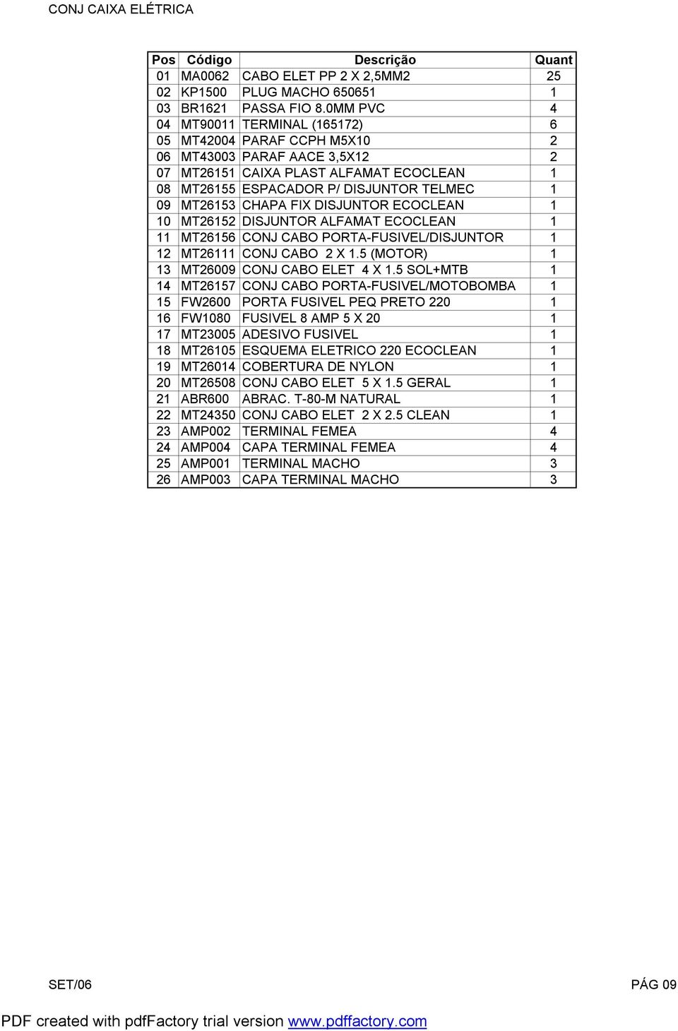 CHAPA FIX DISJUNTOR ECOCLEAN 1 10 MT26152 DISJUNTOR ALFAMAT ECOCLEAN 1 11 MT26156 CONJ CABO PORTA-FUSIVEL/DISJUNTOR 1 12 MT26111 CONJ CABO 2 X 1.5 (MOTOR) 1 13 MT26009 CONJ CABO ELET 4 X 1.