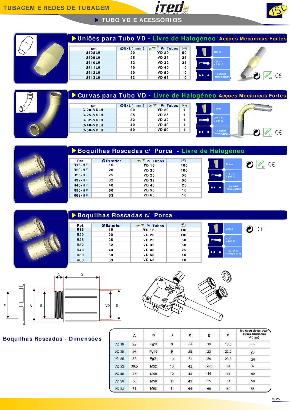 VDLH C- - VDLH Ext.