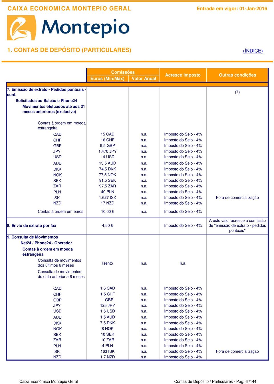 1.470 JPY 14 USD 13,5 AUD 74,5 DKK 77,5 NOK 91,5 SEK 97,5 ZAR 40 PLN 1.627 ISK 17 NZD Fora de comercialização Contas à ordem em euros 10,00 8.