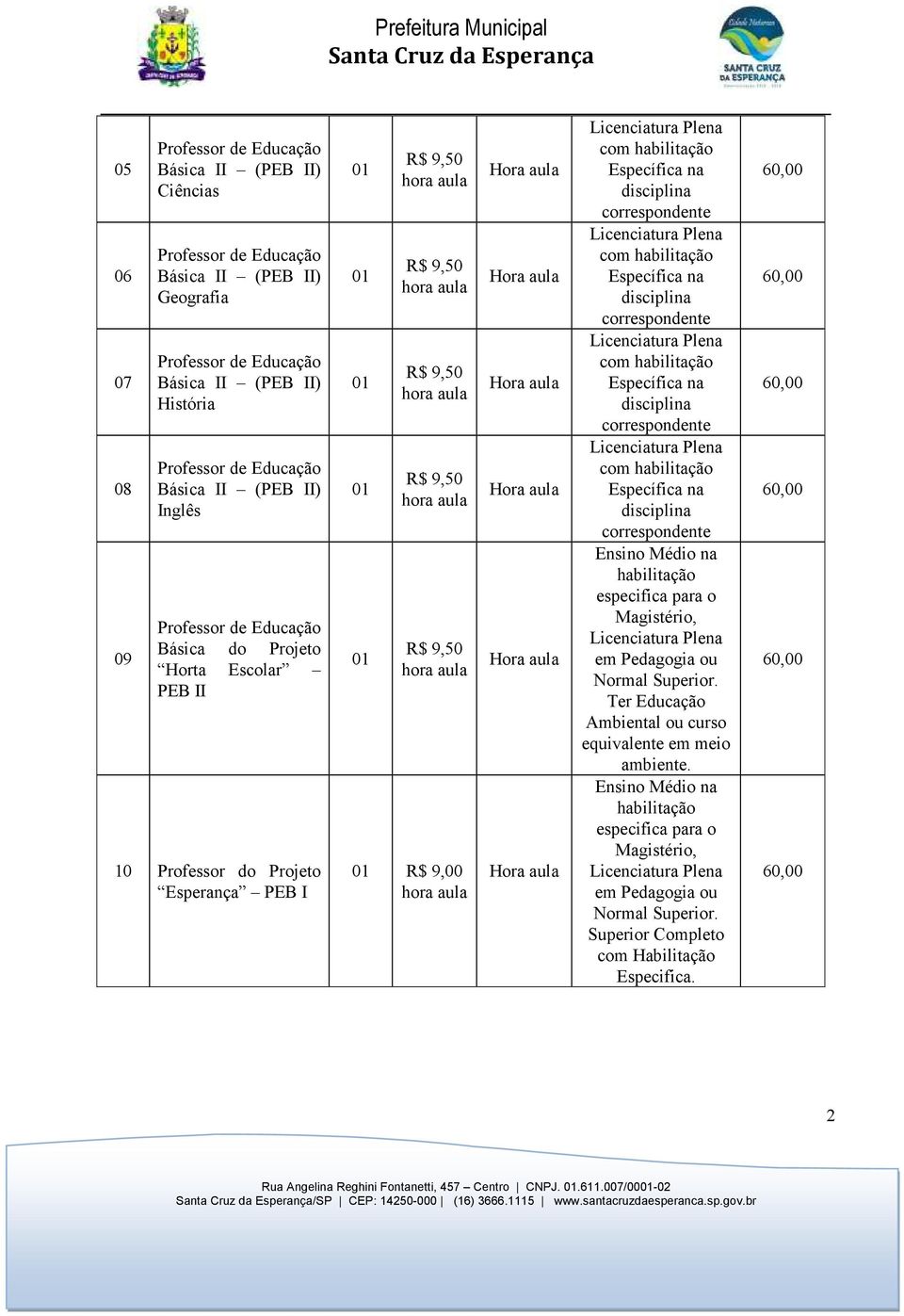 Professor do Projeto Esperança PEB I 01 01 01 01 R$ 9,50 hora aula R$ 9,50 hora aula R$ 9,50 hora aula R$ 9,50 hora aula 01 R$ 9,00 hora aula Hora aula Hora aula Hora aula Hora aula Hora aula