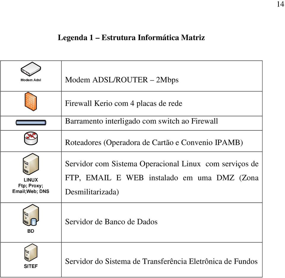 IPAMB) Servidor com Sistema Operacional Linux com serviços de FTP, EMAIL E WEB instalado em uma DMZ