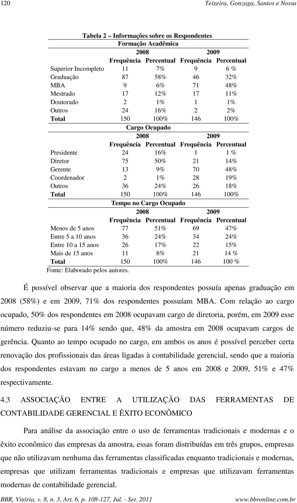 1 1 % Diretor 75 50% 21 14% Gerente 13 9% 70 48% Coordenador 2 1% 28 19% Outros 36 24% 26 18% Total 150 100% 146 100% Tempo no Cargo Ocupado 2008 2009 Frequência Percentual Frequência Percentual