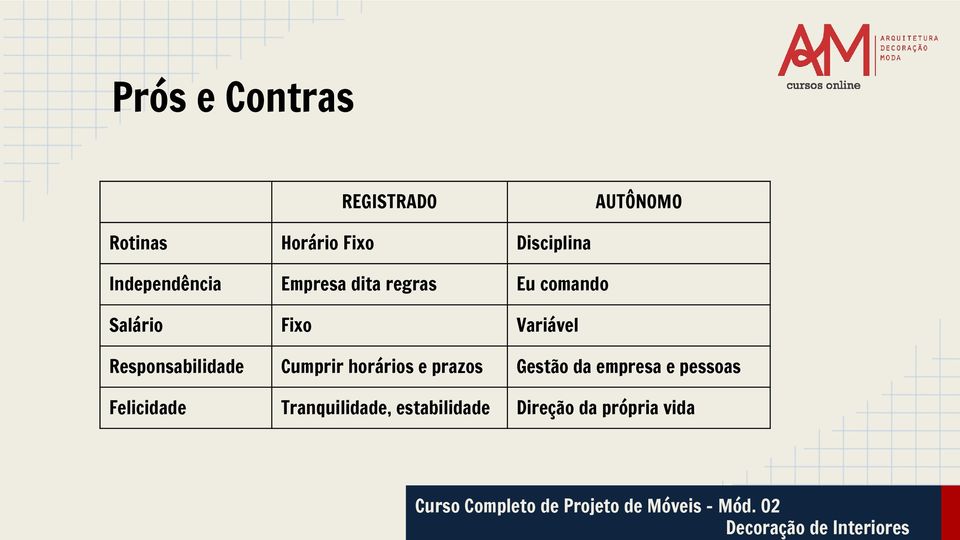 Responsabilidade Cumprir horários e prazos Gestão da empresa e