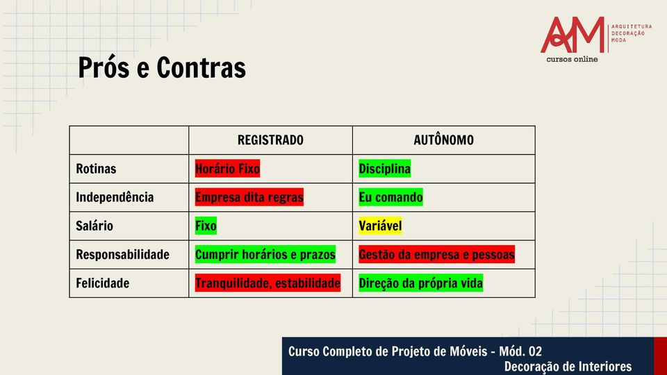 Responsabilidade Cumprir horários e prazos Gestão da empresa e