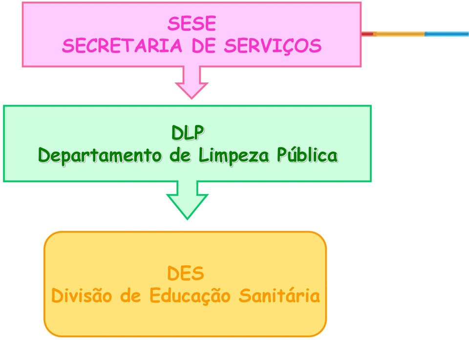 Departamento de Limpeza