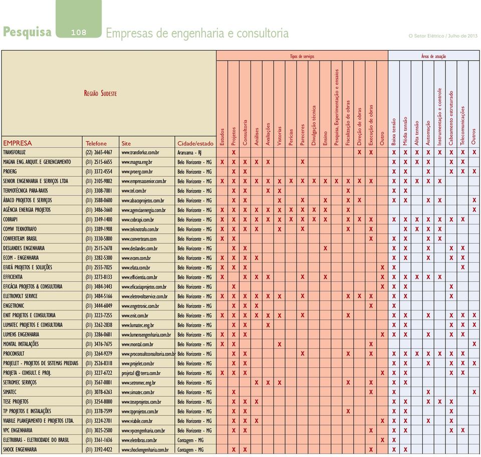 - ENGENHARIA EFATÁ PROJETOS E SOLUÇÕES EFFICIENTIA EFICÁCIA PROJETOS & CONSULTORIA ELETROVOLT SERVICE ENGETRONIC ENIT PROJETOS E CONSULTORIA LUMATEC PROJETOS E CONSULTORIA LUMENS ENGENHARIA MONTAL