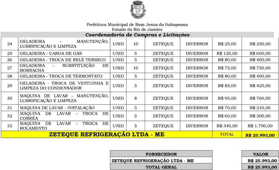 TROCA DE TERMOSTATO UNID 5 ZETEQUE DIVERSOS R$ 80,00 R$ 400,00 29 30 GELADEIRA - TROCA DE VENTUINHA E LIMPEZA DO CONDENSADOR MAQUINA DE LAVAR - MANUTENÇÃO, LUBRIFICAÇÃO E LIMPEZA UNID 5 ZETEQUE