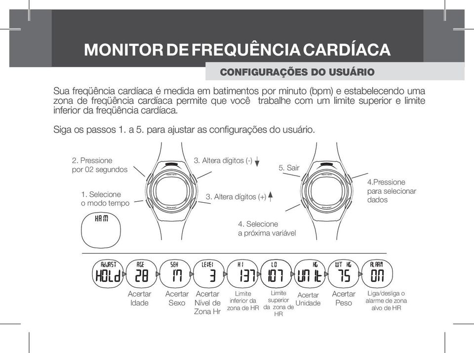 Pressione por 02 segundos 3. Altera dígitos (-) 5. Sair 1. Selecione o modo tempo 3. Altera dígitos (+) 4.Pressione para selecionar dados 4.