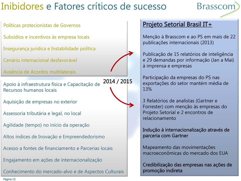 internacionais (2013) Publicação de 15 relatórios de inteligência e 29 demandas por informação (Jan a Mai) à imprensa e empresas Participação da empresas do PS nas exportações do setor mantém média