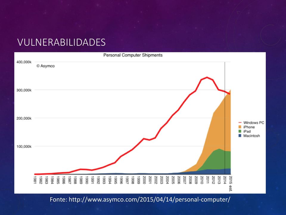 asymco.