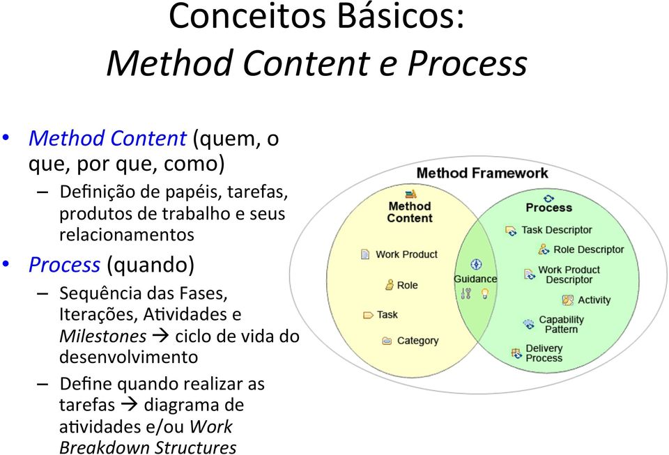 (quando) Sequência das Fases, Iterações, A>vidades e Milestones à ciclo de vida do