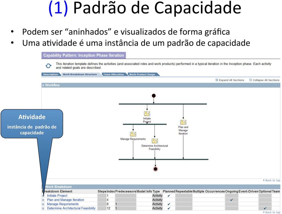 instância de um padrão de capacidade AHvidade