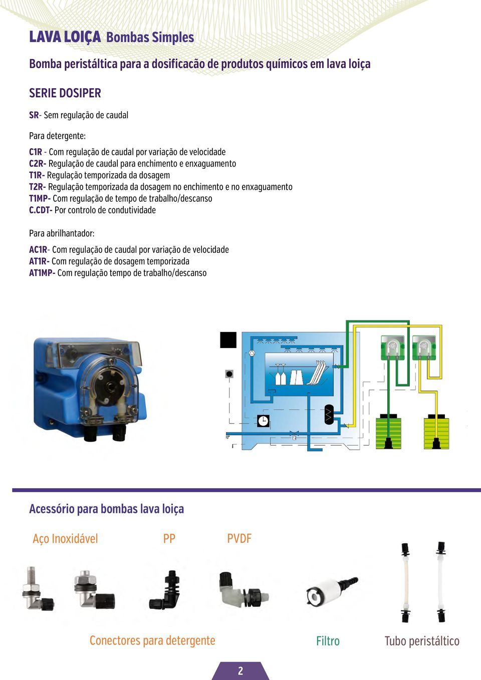 enxaguamento T1MP- Com regulação de tempo de trabalho/descanso C.