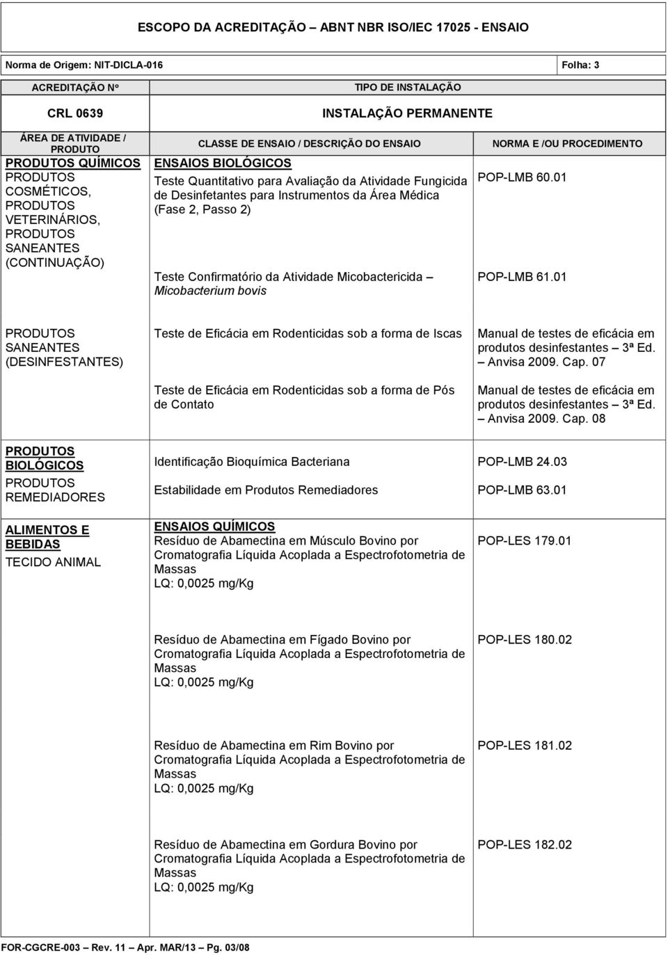 01 (DESINFESTANTES) BIOLÓGICOS REMEDIADORES ALIMENTOS E BEBIDAS TECIDO ANIMAL Teste de Eficácia em Rodenticidas sob a forma de Iscas Teste de Eficácia em Rodenticidas sob a forma de Pós de Contato