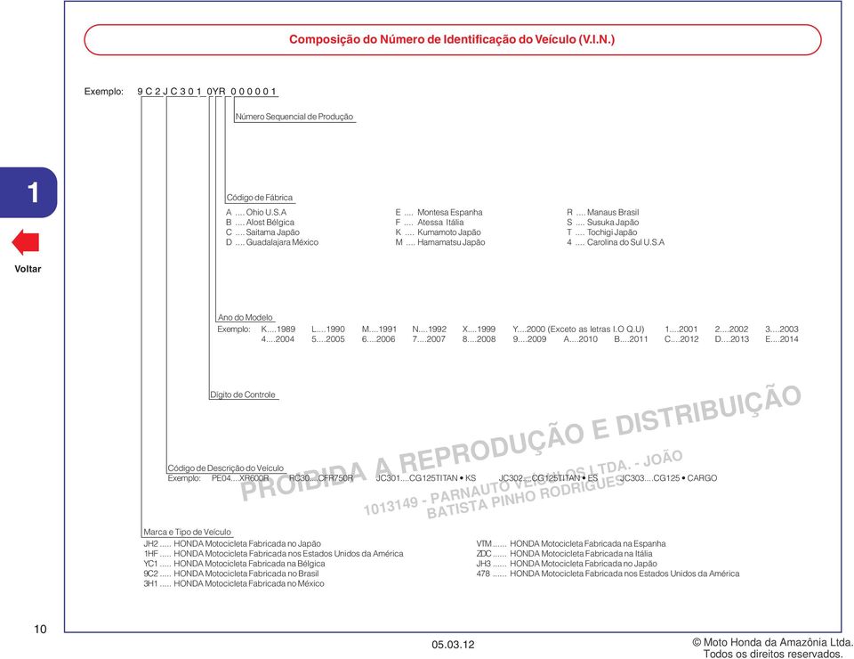..989 L...990 M...99 N...992 X...999 Y...2000 (Exceto as letras I.O Q.U)...200 2...2002...200 4...2004 5...2005 6...2006 7...2007 8...2008 9...2009 A...200 B...20 C...202 D...20 E.