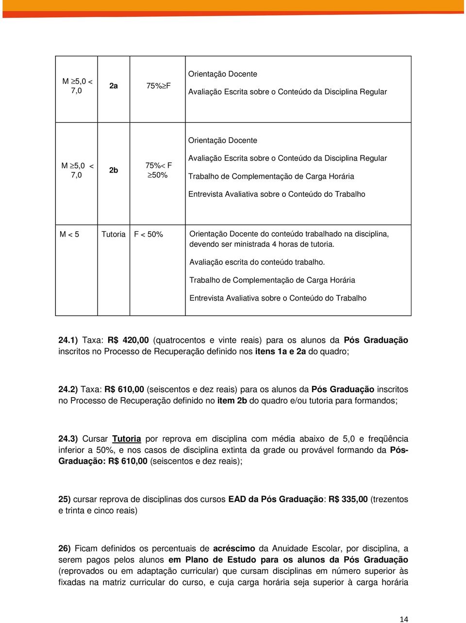 horas de tutoria. Avaliação escrita do conteúdo trabalho. Trabalho de Complementação de Carga Horária Entrevista Avaliativa sobre o Conteúdo do Trabalho 24.