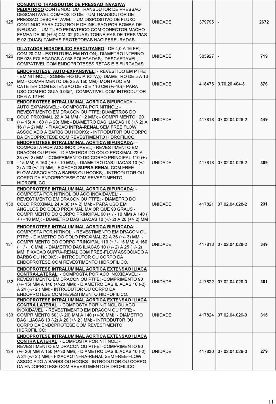 UNIDADE 379795-2672 126 127 128 129 130 131 132 133 134 DILATADOR HIDROFILICO PERCUTANEO:- DE 4,0 A 16 FR;- COM 20 CM;- ESTRUTURA EM NYLON;- DIAMETRO INTERNO DE 025 POLEGADAS A 038 POLEGADAS;-