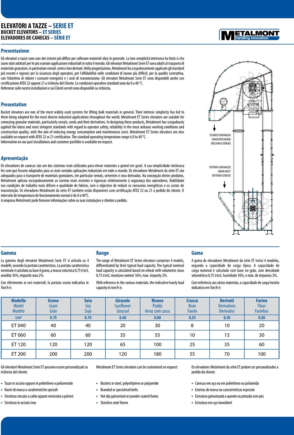 Gli elevatori Metalmont Serie ET sono adatti al trasporto di materiale granulare, in particolare cereali, semi e loro derivati.
