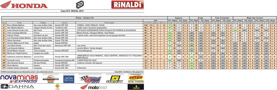 Ricardo Costa Lima São Paulo Honda CRF 230 EFFICACE ACESSORIOS PARA FIXAÇAO DE FORROS E DIVISORIAS 56 50 6 0 6º 15 6º 0 2 3º 20 3º 0 2 6º 15 6º 0 2 wo 0 wo 0 0 wo 0 wo 0 0 4º Victor Camargo Miranda
