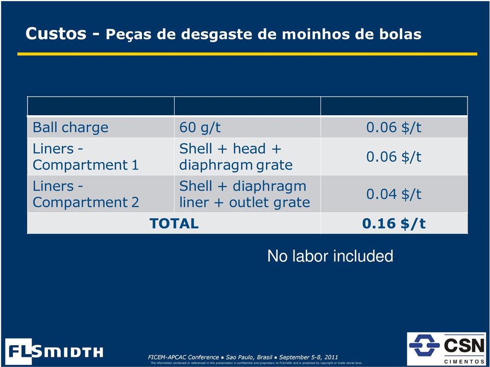 06 $/t Liners - Compartment 1 Liners - Compartment 2 TOTAL