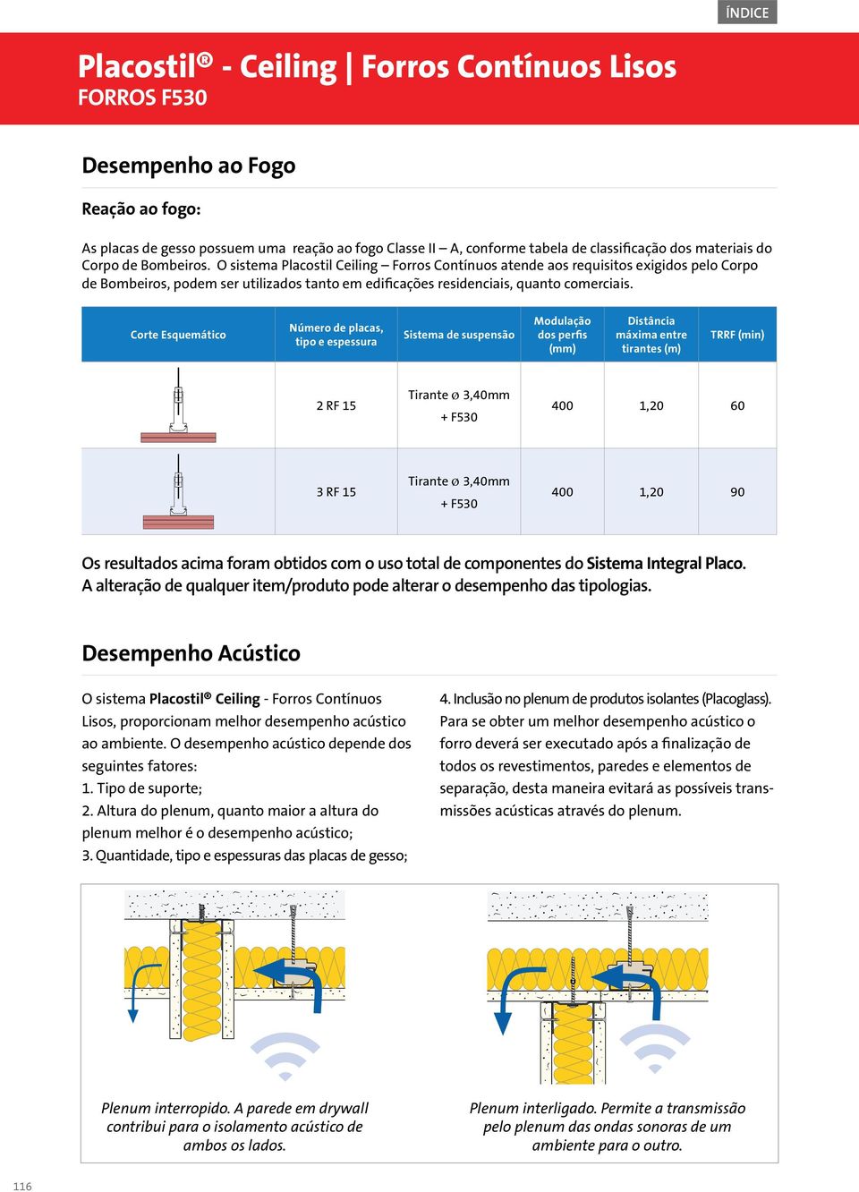 Integral Placo. A alteração de qualquer item/produto pode alterar o desempenho das tipologias. Desempenho Acústico Placostil Ceiling - Plenum interropido.