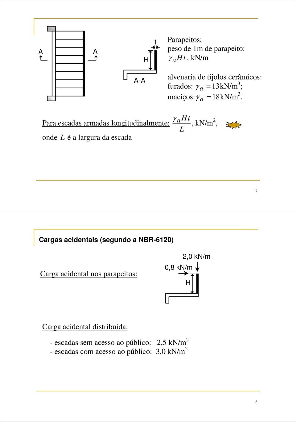 Para escadas armadas longitudinalmente: onde L é a largura da escada γ a Ht, kn/m, L 7 Cargas acidentais