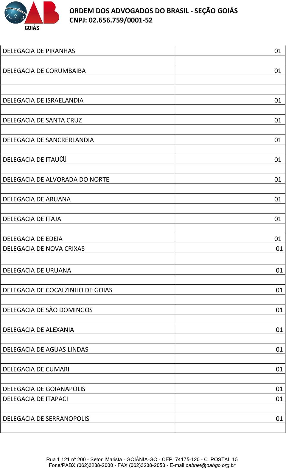 DELEGACIA DE NOVA CRIXAS 01 DELEGACIA DE URUANA 01 DELEGACIA DE COCALZINHO DE GOIAS 01 DELEGACIA DE SÃO DOMINGOS 01 DELEGACIA DE