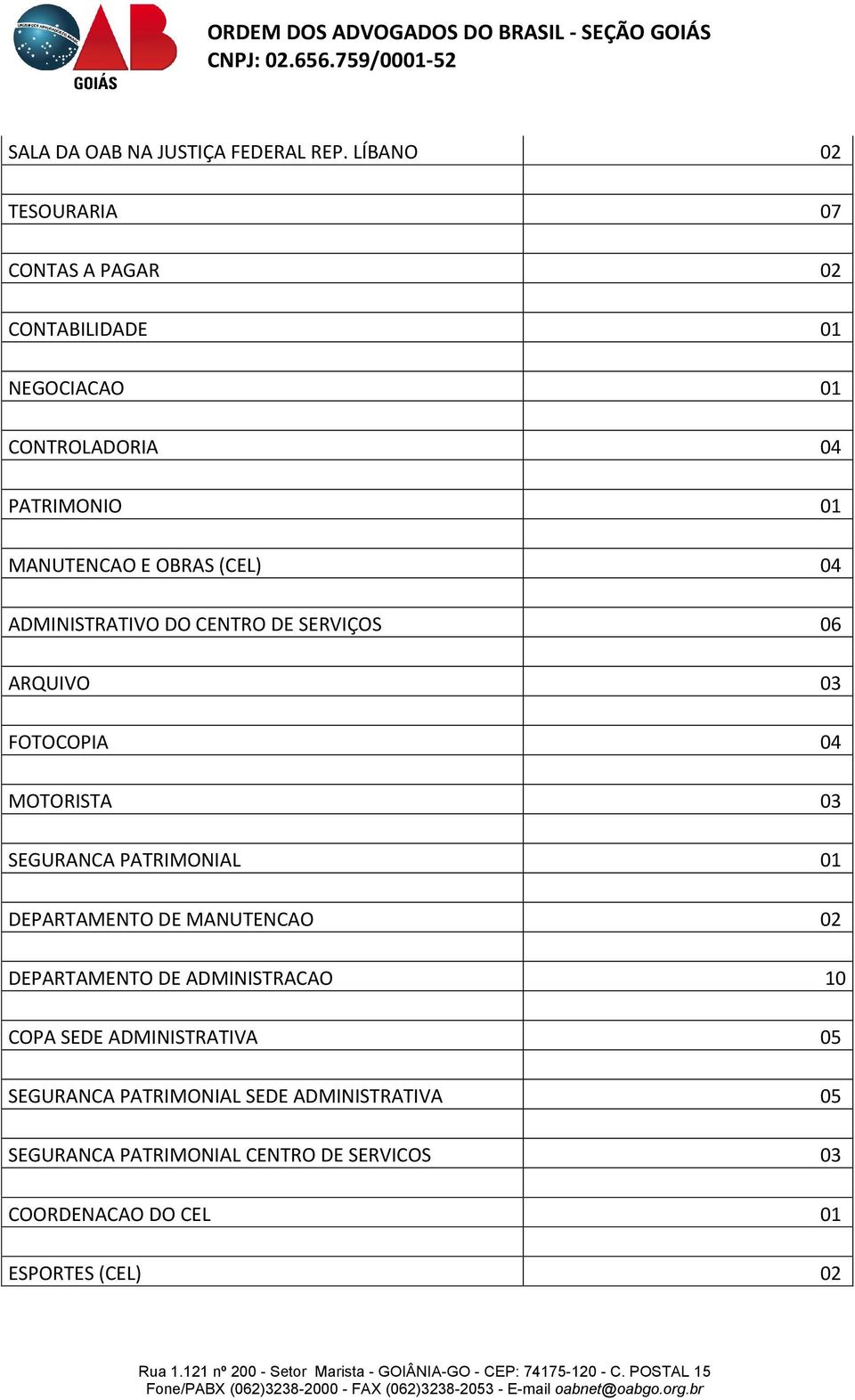 (CEL) 04 ADMINISTRATIVO DO CENTRO DE SERVIÇOS 06 ARQUIVO 03 FOTOCOPIA 04 MOTORISTA 03 SEGURANCA PATRIMONIAL 01