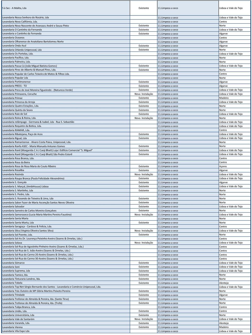 Algarve Lavandaria Onda Azul Algarve Lavandaria Orlanda Unipessoal, Lda Lavandaria Os Portelas, Lda. Lavandaria Pacífico, Lda. Lavandaria Palmeira, Lda.