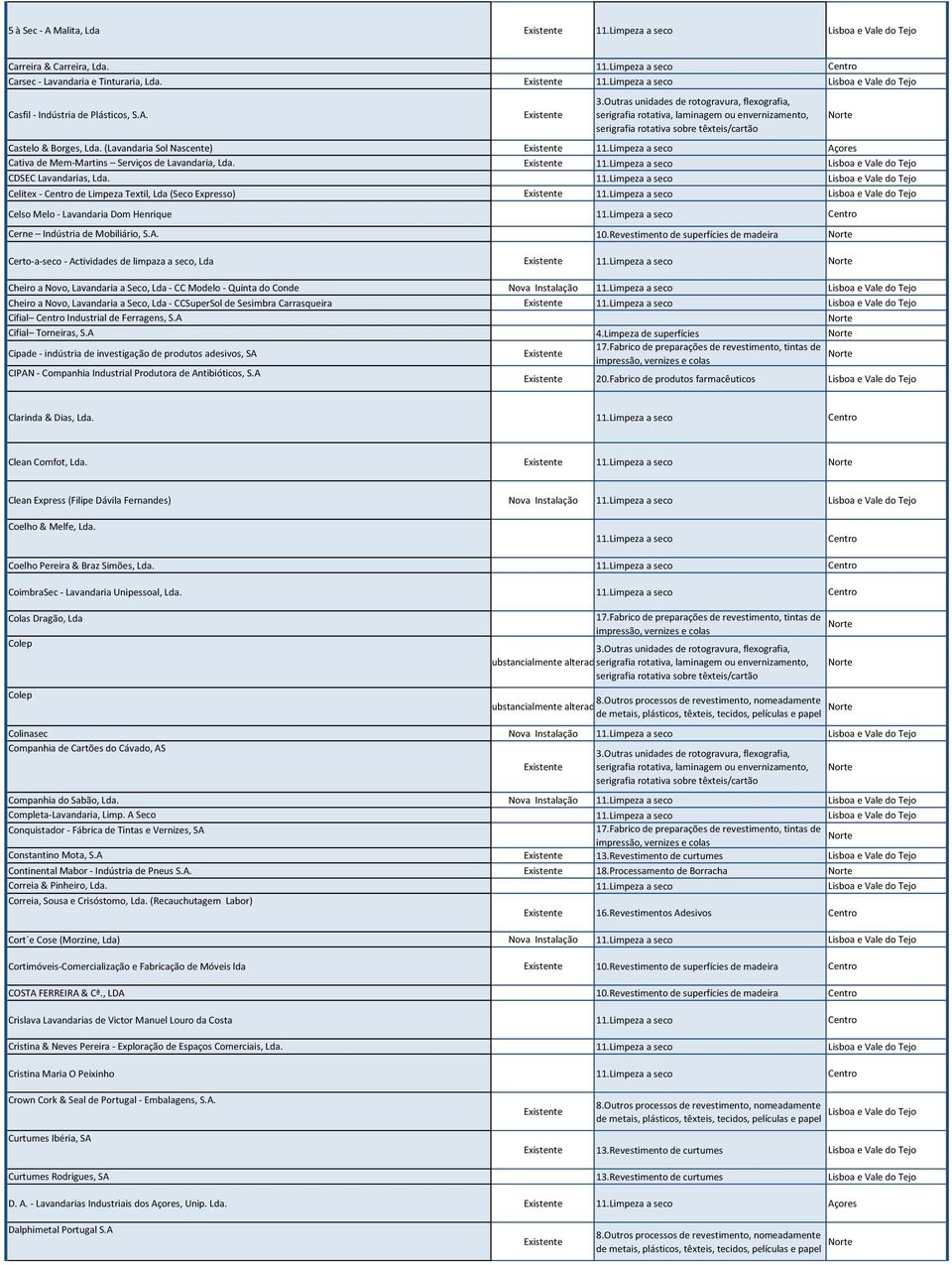 Celitex - de Limpeza Textil, Lda (Seco Expresso) Celso Melo - Lavandaria Dom Henrique Cerne Indústria de Mobiliário, S.A. 10.