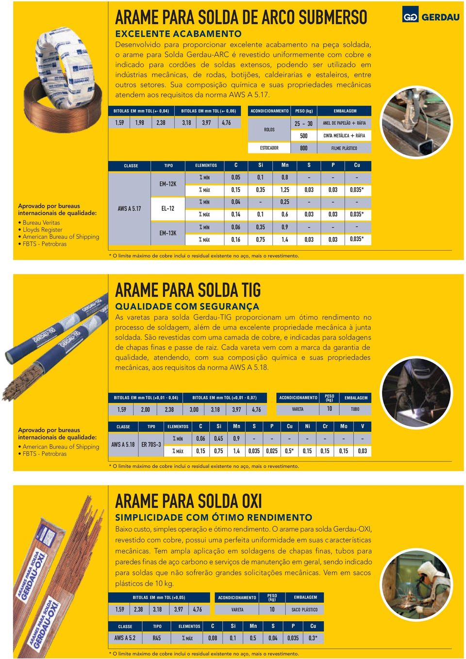 Sua composição química e suas propriedades mecânicas atendem aos requisitos da norma AWS A 5.17.