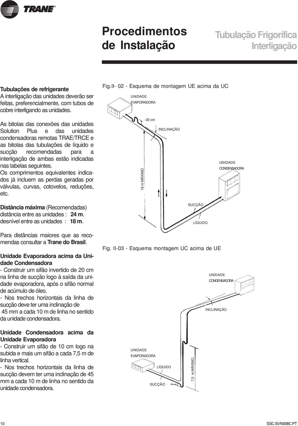 II- 02 - Esquema de montagem UE acima da UC UNIDADE EVAPORADORA As bitolas das conexões das unidades Solution Plus e das unidades condensadoras remotas TRAE/TRCE e as bitolas das tubulações de