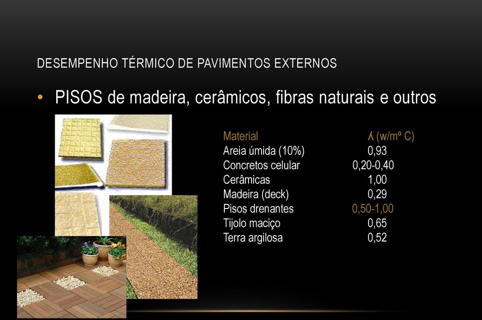 úmida (10%) 0,93 Concretos celular 0,20-0,40 Cerâmicas 1,00