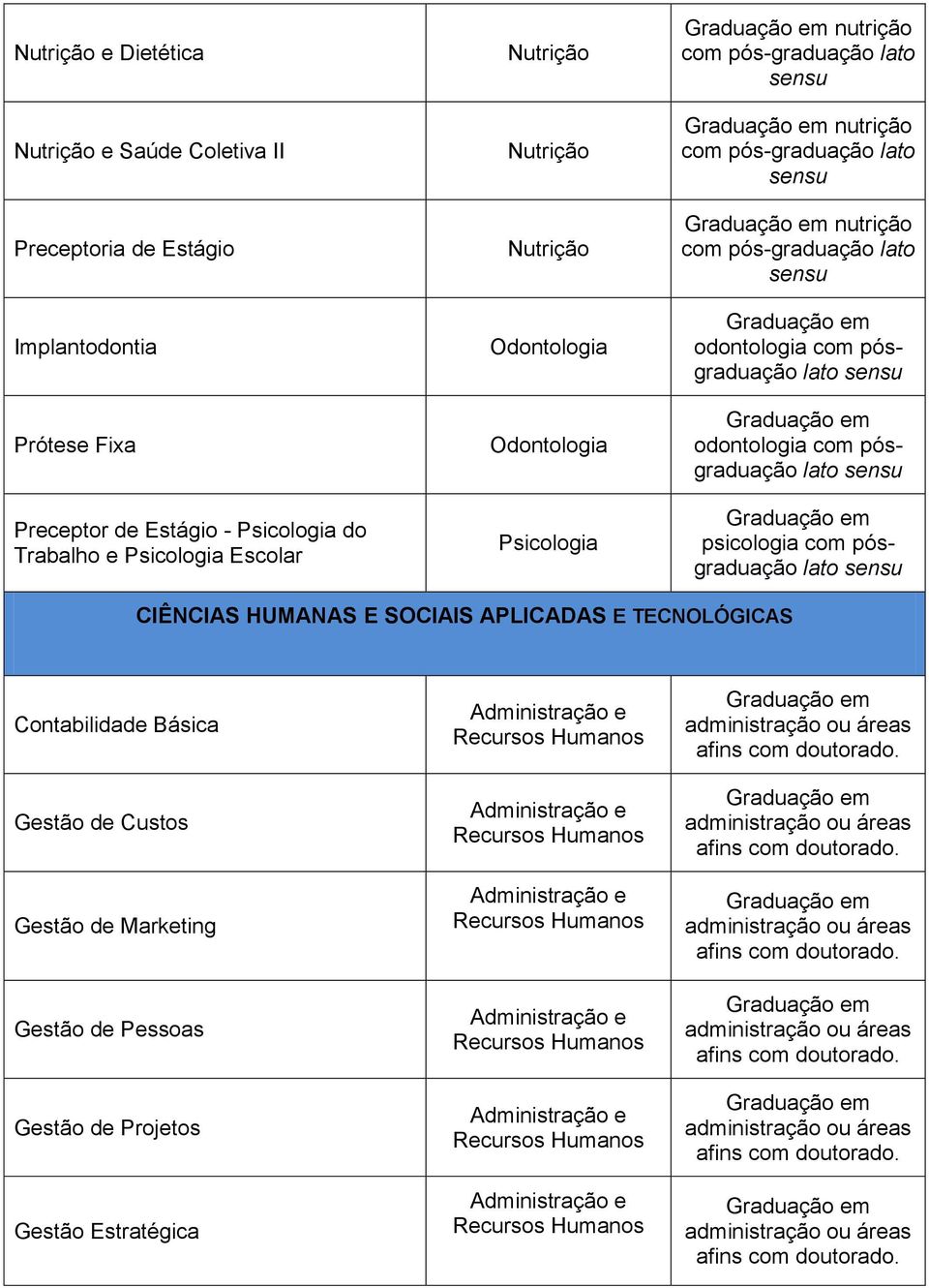 odontologia com pósgraduação odontologia com pósgraduação psicologia com pósgraduação CIÊNCIAS HUMANAS E SOCIAIS