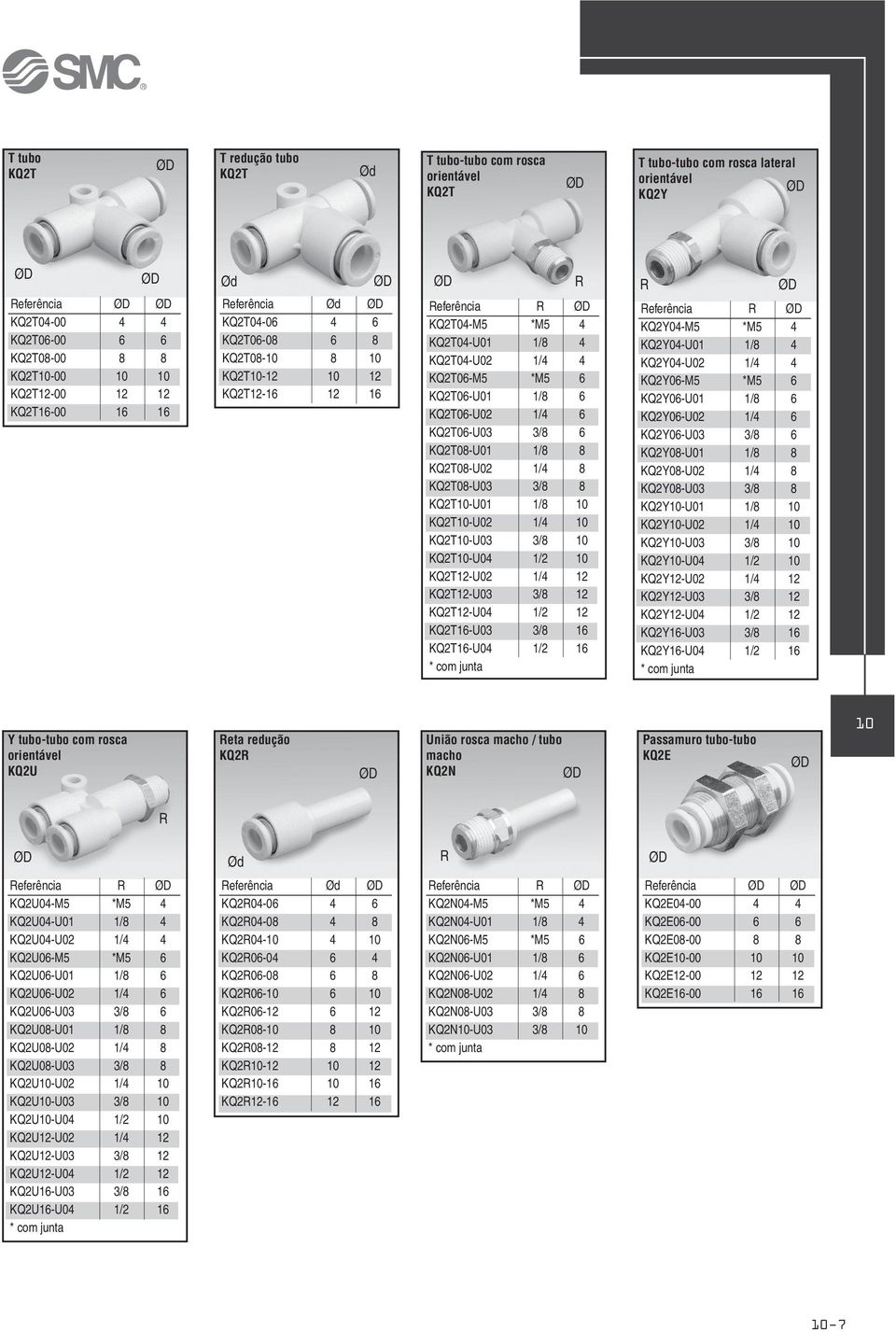 1/8 6 KQ2T06-U02 1/4 6 KQ2T06-U03 3/8 6 KQ2T08-U01 1/8 8 KQ2T08-U02 1/4 8 KQ2T08-U03 3/8 8 KQ2T10-U01 1/8 10 KQ2T10-U02 1/4 10 KQ2T10-U03 3/8 10 KQ2T10-U04 1/2 10 KQ2T12-U02 1/4 12 KQ2T12-U03 3/8 12